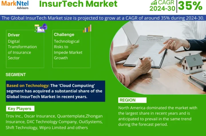 InsurTech Market