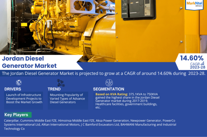 Jordan Diesel Generator Market