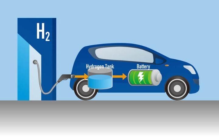 Hydrogen Fuel Cell Vehicle Market