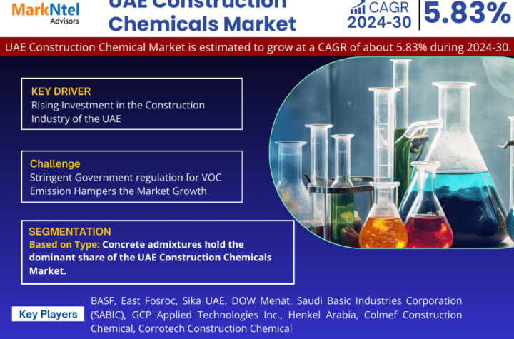 UAE Construction Chemicals Market