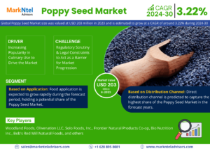 Poppy Seed Market