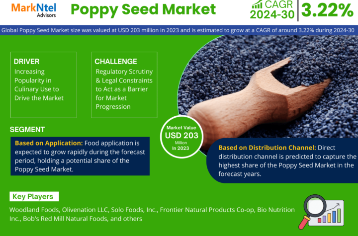 Poppy Seed Market