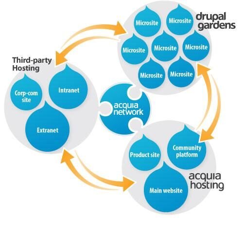 SaaS App Development