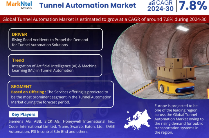 Tunnel Automation Market